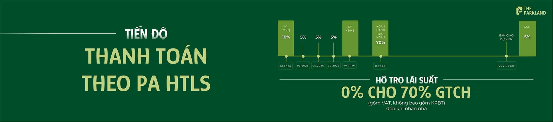 Cập nhật giá bán chung cư Ocean Park 2 mới nhất: Phân tích chi tiết phân khu The Parkland Phương án vay hỗ trợ lãi suất