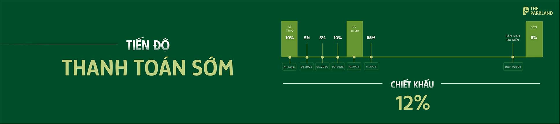 Cập nhật giá bán chung cư Ocean Park 2 mới nhất: Phân tích chi tiết phân khu The Parkland Phương án thanh toán sớm