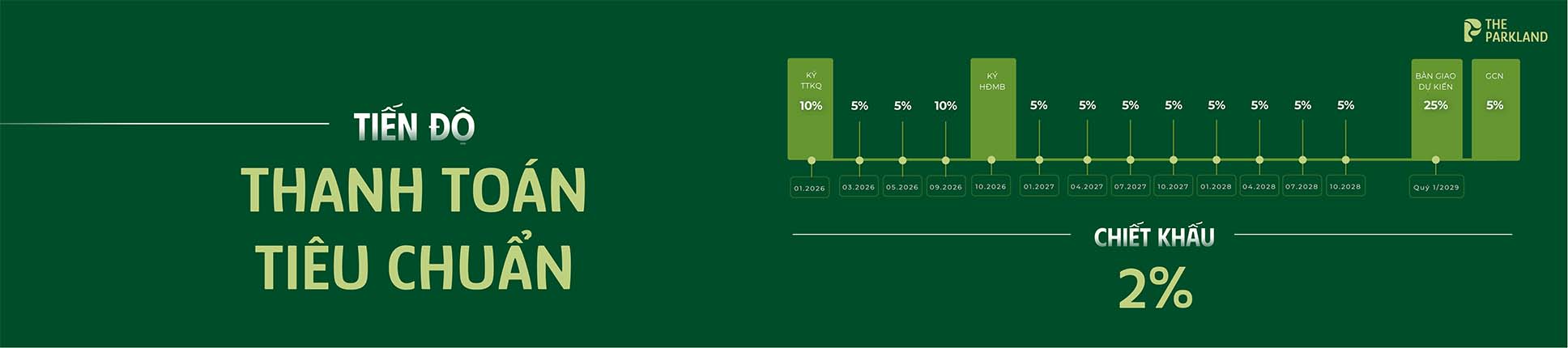 Cập nhật giá bán chung cư Ocean Park 2 mới nhất: Phân tích chi tiết phân khu The Parkland Phương án thanh toán theo tiến độ chuẩn