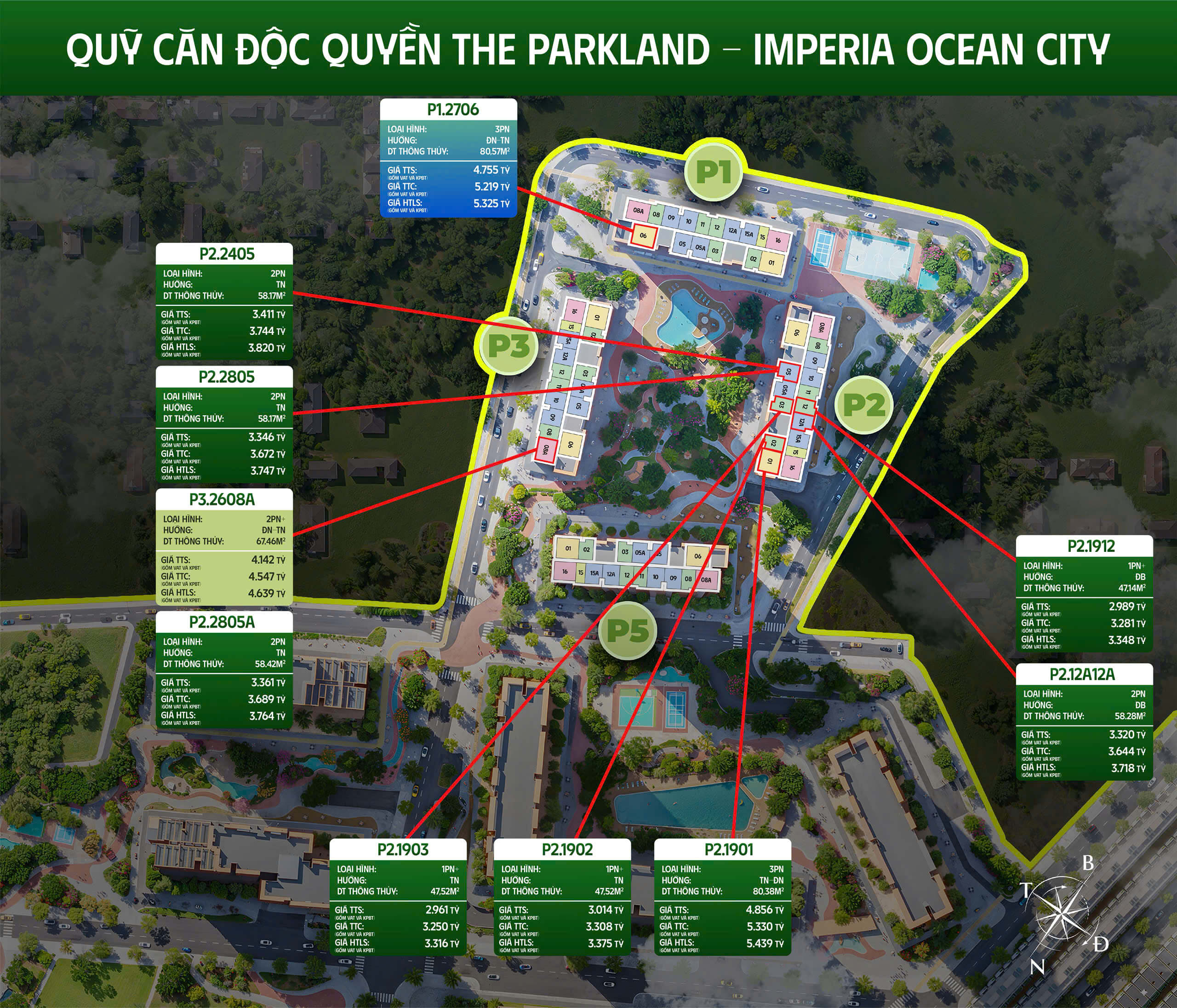 Giá bán căn hộ tòa P1-P2-P3