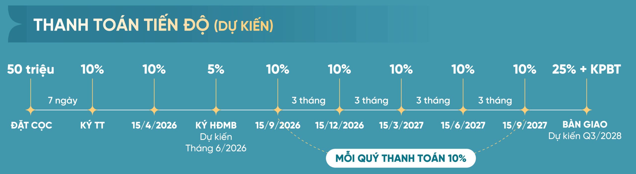 chính sách bán hàng