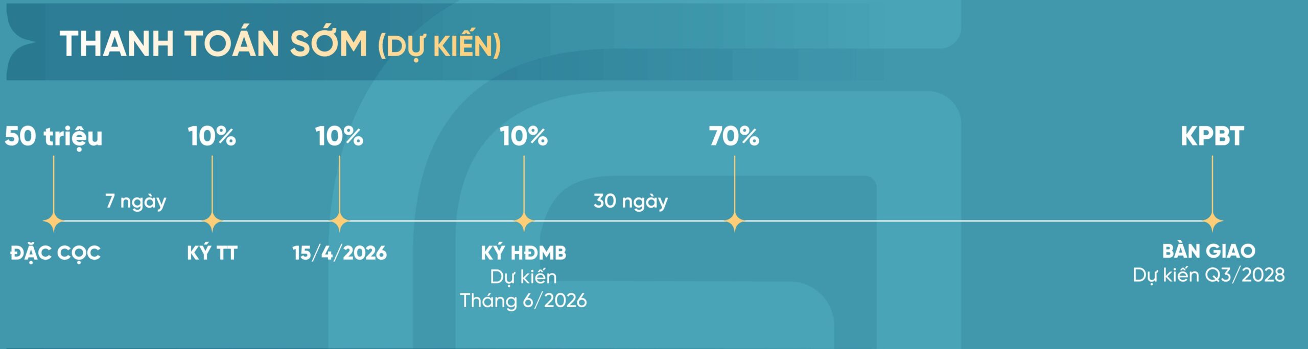 chính sách bán hàng