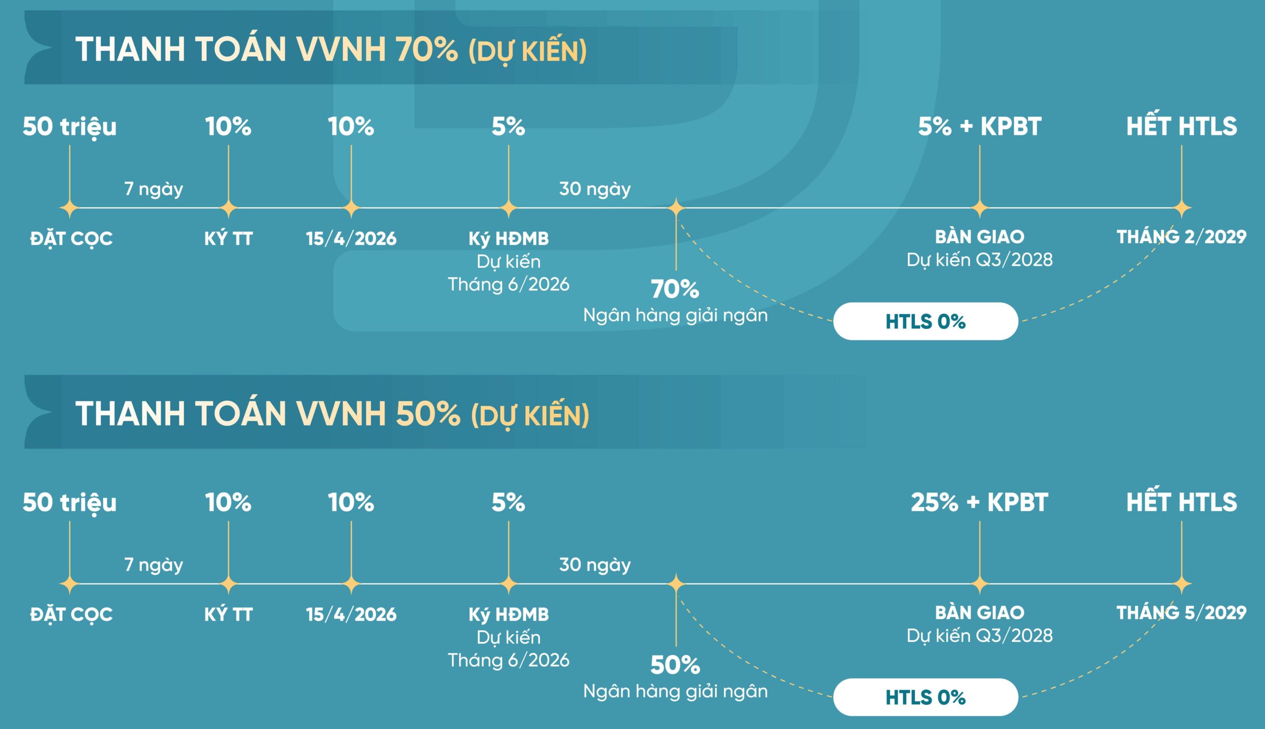 chính sách bán hàng