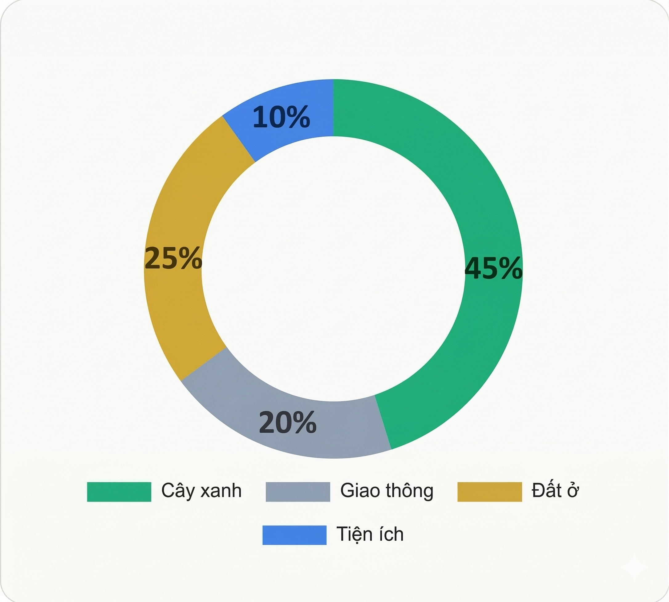 Biểu đồ quy hoạch Vinhomes Bắc Ninh